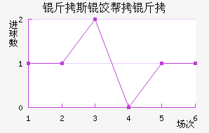 ��˹�Ȱ����׽�������������