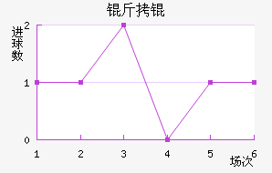 ���������������������