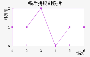 ���˺ս�������������