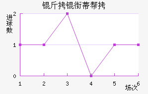 ���ֵٰ���������������