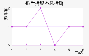 ���ܷ�˹Τ�������������������