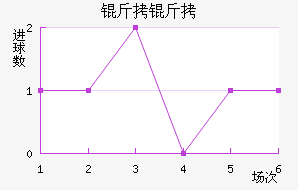 ������������������