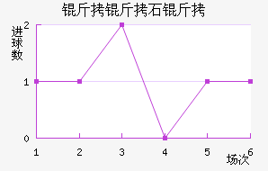 ����ʯ�ͽ�������������