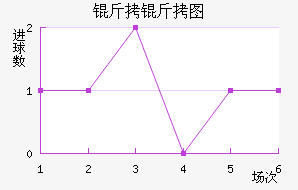 ����ͼ��������������