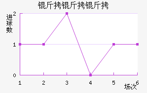 �������������������