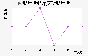 FC���ﰲ˹����������������