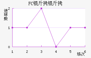 FC������������������