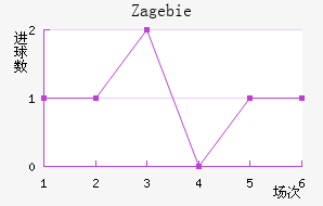 Zag ebie��������������