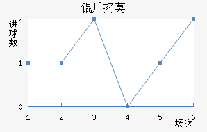 ��Ī��������������