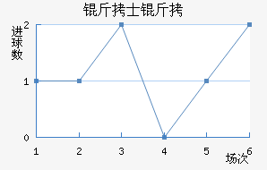 ��ʿ�ؽ�������������