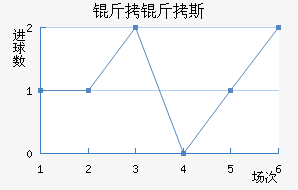 ����˹��������������