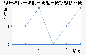 ��������˹�ն���������������