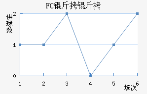 FC�����������������