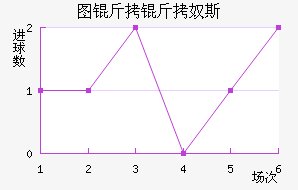 ͼ����ū˹��������������