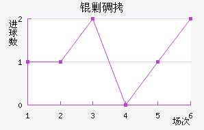 �˵Ͻ�������������