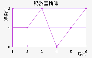 �̿�ķ��������������