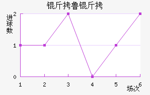 ��³�ֽ�������������