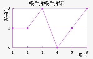 ����ŵ��������������