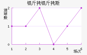 ����˹��������������