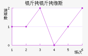 ����ά˹��������������