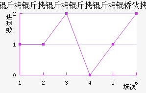 �����������λ���������������