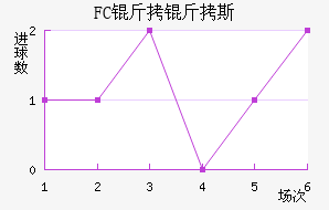 FC����˹��������������