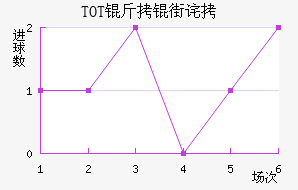 TOT���ֲ���������������