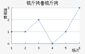 ��³�ս�������������