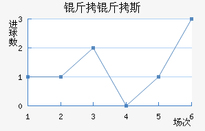 ����˹��������������