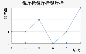 ��������������������