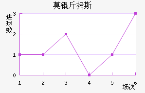 Ī��˹��������������