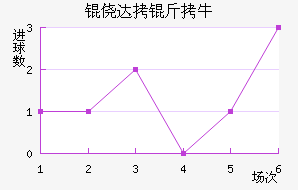 �Ĵ���ţ��������������