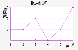 �Ƕӽ�������������