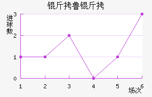 ��³������ѧ��������������