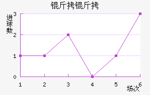 �����������������