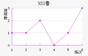 NSI³��ά�˽�������������