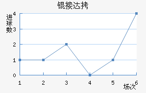 �Ӵ���������������