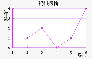 ʮ�־���������������