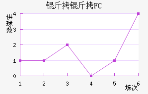 ����FC��������������