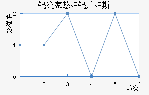 �ʼұ���˹��������������