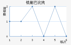 �˰Ͷٽ�������������