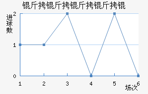 ��������ؽ�������������