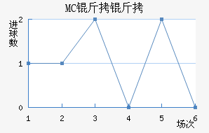 MC������������������