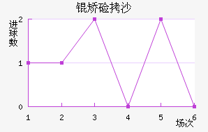 �ü�ɳ��������������