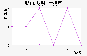 �Ƿ�����������������