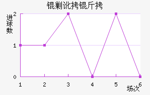 �����˶����������������