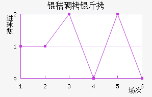 �յ��޽�������������