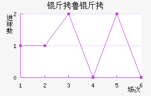 ��³����������������