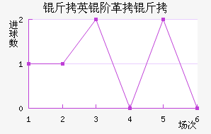 ��Ӣ�׸�����������������