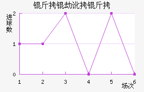 ���ٶ�����������������